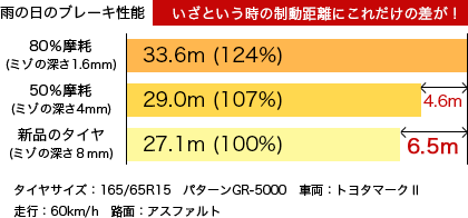 スリップサインの露出